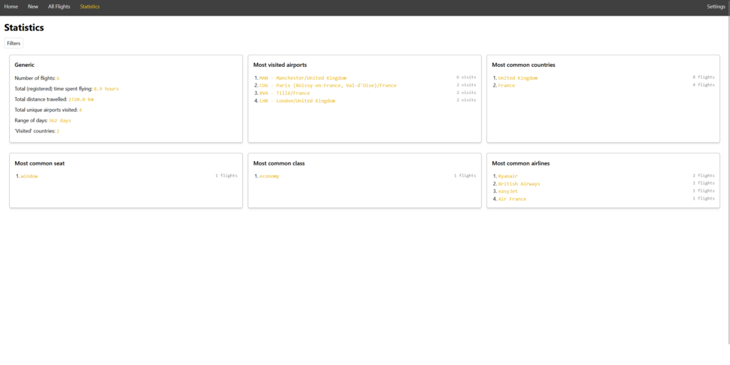 Overall statistics page from Jetlog, showing a variety of statistics, but lacks graphs.